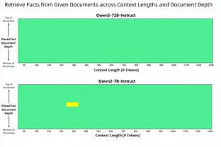 哈登：这是我第15个赛季 休赛期时我就是让身体为新赛季做好准备